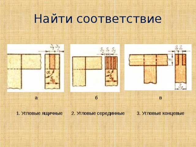 Найти соответствие  а б в 3. Угловые концевые 2. Угловые  серединные 1. Угловые ящичные 