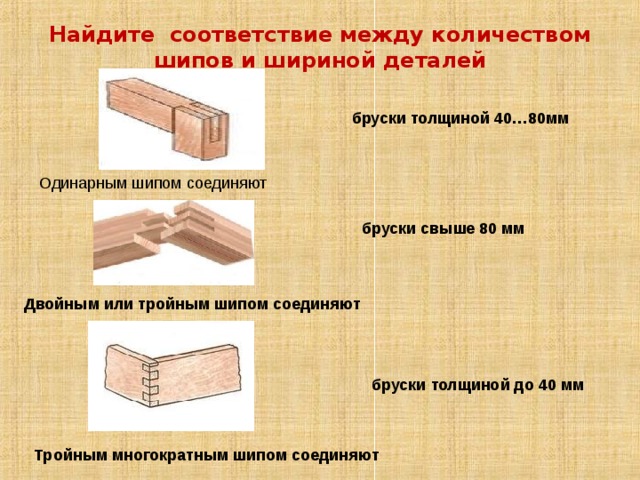 Найдите соответствие между количеством шипов и шириной деталей бруски толщиной 40…80мм Одинарным шипом соединяют бруски свыше 80 мм Двойным или тройным шипом соединяют бруски толщиной до 40 мм Тройным многократным шипом соединяют 