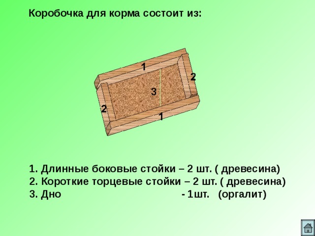 Коробочка для корма состоит из: 3 Длинные боковые стойки – 2 шт. ( древесина) Короткие торцевые стойки – 2 шт. ( древесина) Дно    - 1шт.  (оргалит) 
