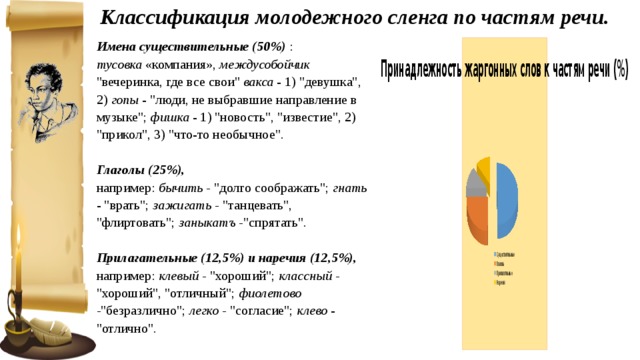 Классификация молодежного сленга по частям речи. Имена существительные (50%)  : тусовка «компания», междусобойчик 