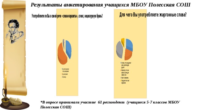 Результаты анкетирования учащихся МБОУ Полесская СОШ *В опросе принимали участие 61 респондент (учащиеся 5-7 классов МБОУ Полесская СОШ) 