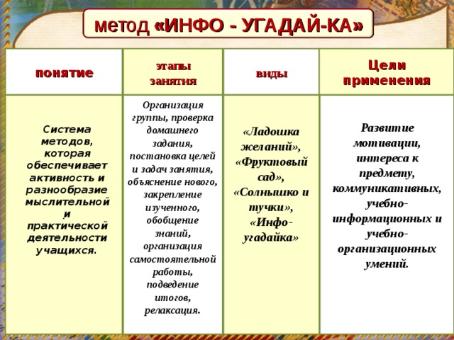 стимулирование творчества активными методами обучения. Смотреть фото стимулирование творчества активными методами обучения. Смотреть картинку стимулирование творчества активными методами обучения. Картинка про стимулирование творчества активными методами обучения. Фото стимулирование творчества активными методами обучения