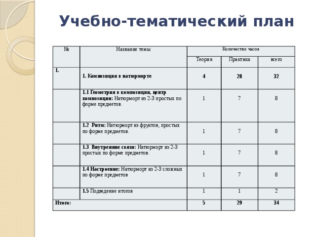 Индивидуальный план вокалиста