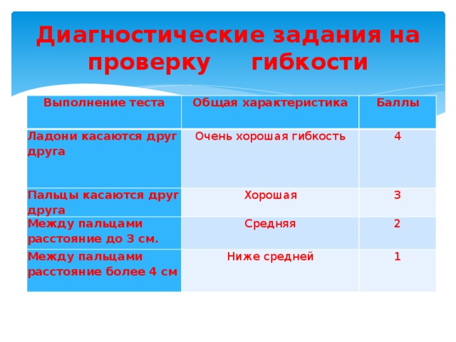 Баллы за друга