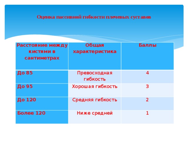 Разница между активной и пассивной гибкостью
