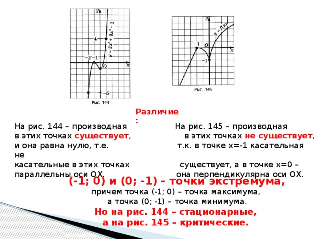 Различие:  На рис. 144 – производная На рис. 145 – производная в этих точках существует , в этих точках не существует , и она равна нулю, т.е. т.к. в точке х=-1 касательная не касательные в этих точках существует, а в точке х=0 – параллельны оси ОХ. она перпендикулярна оси ОХ. (-1; 0) и (0; -1) – точки экстремума, причем точка (-1; 0) – точка максимума, а точка (0; -1) – точка минимума. Но на рис. 144 – стационарные, а на рис. 145 – критические. 