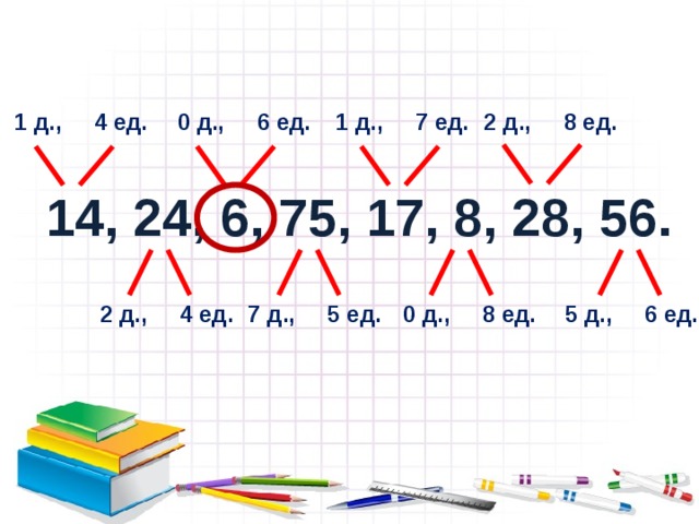 1 д., 7 ед. 1 д., 4 ед. 2 д., 8 ед. 0 д., 6 ед. 14, 24, 6, 75, 17, 8, 28, 56. 2 д., 4 ед. 0 д., 8 ед. 5 д., 6 ед. 7 д., 5 ед. 