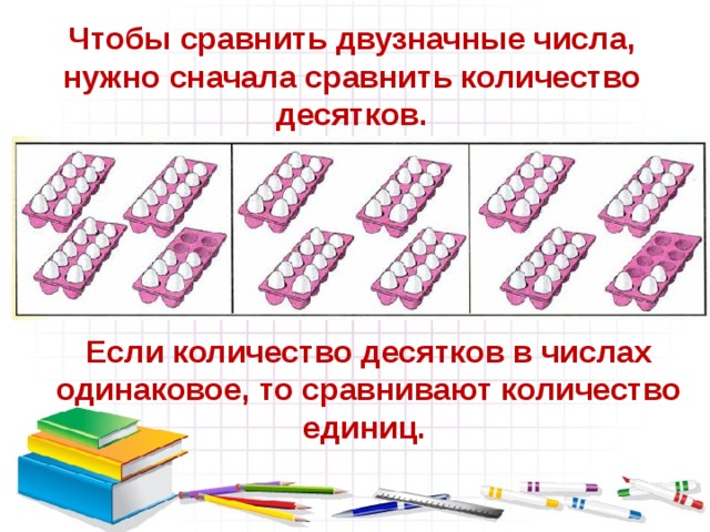 Десятки с десятками единицы с единицами 1 класс планета знаний презентация