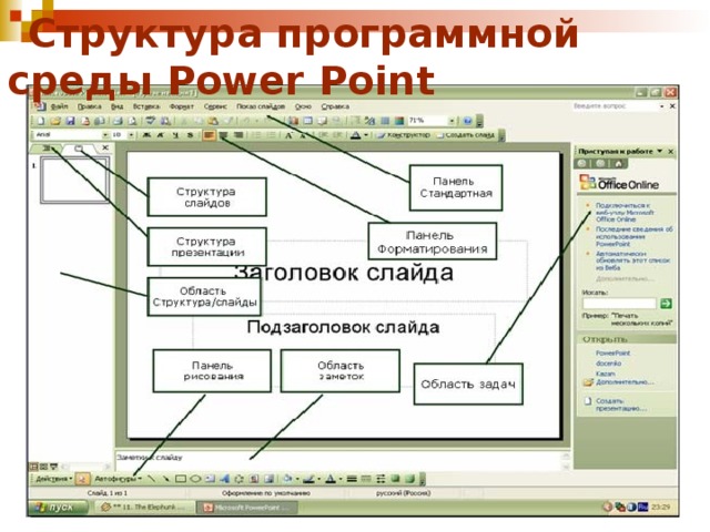 Структура программной среды Power Point 