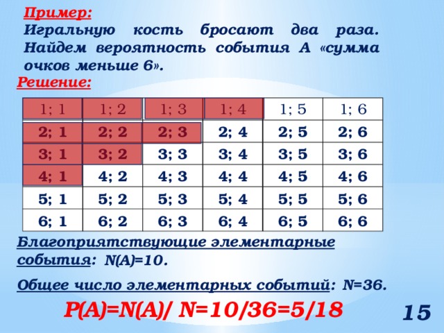 Игральную кость подбрасывают дважды нарисуйте в тетради таблицу элементарных событий этого