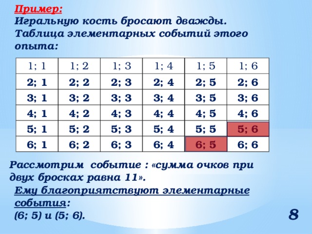 Нарисуйте таблицу элементарных событий при бросании двух игральных кубиков выделите в этой таблице