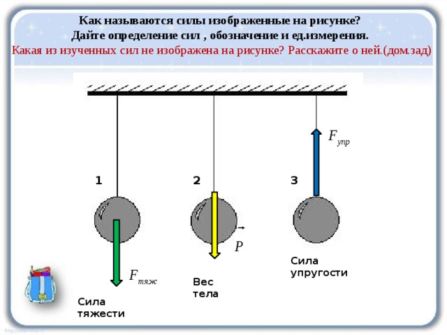 Презентация по физике Равнодействующая сила