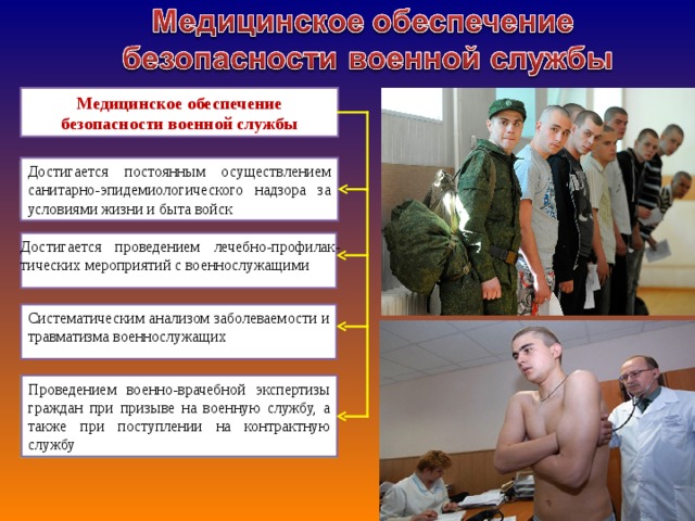 Основы обеспечения безопасности военной службы презентация