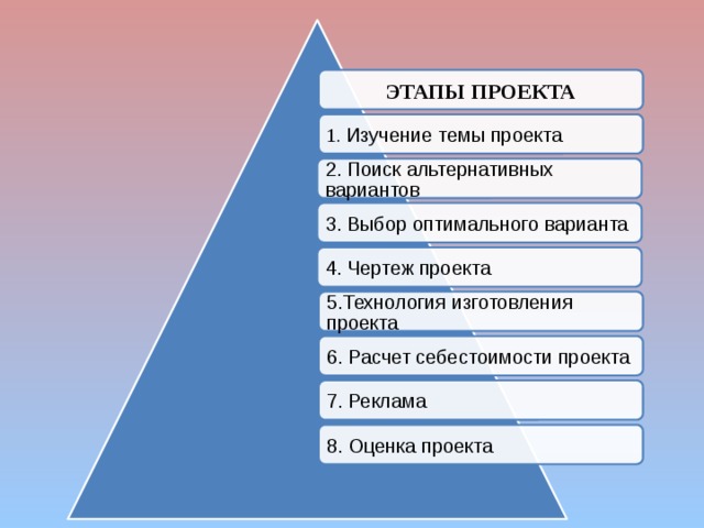 Проект по технологии 8 класс мой профессиональный выбор выработка идей вариантов альтернативы