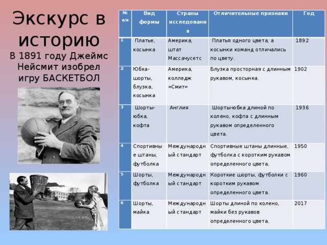 Моя семья в истории страны исследовательская работа