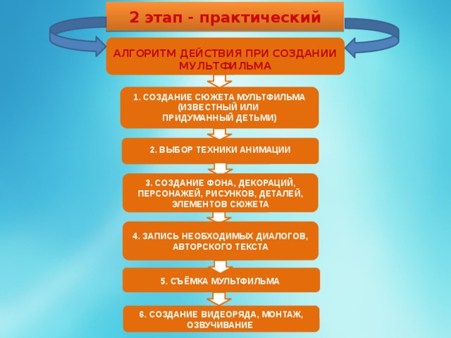 Презентация "Основы анимации" - информатика, презентации