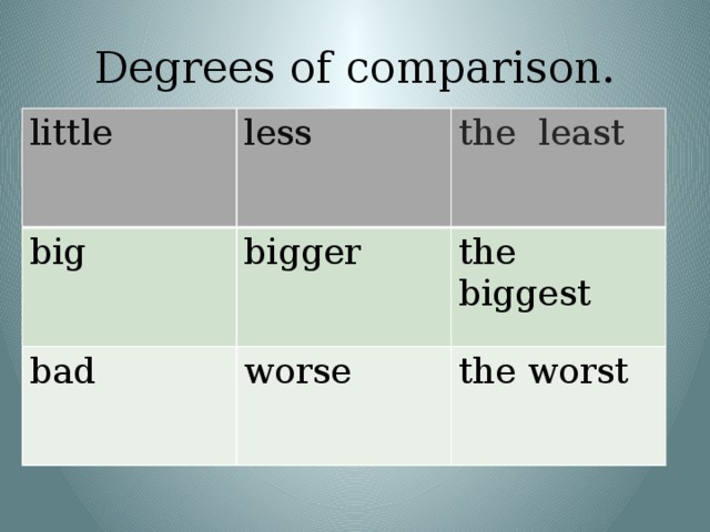 Less comparative