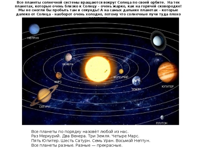 Все планеты солнечной системы вращаются вокруг Солнца по своей орбите. На тех планетах, которые очень близко к Солнцу – очень жарко, как на горячей сковородке! Мы не смогли бы пробыть там и секунды! А на самых дальних планетах – которые далеко от Солнца – наоборот очень холодно, потому что солнечные лучи туда плохо долетают. Все планеты по порядку назовёт любой из нас. Раз Меркурий. Два Венера. Три Земля. Четыре Марс. Пять Юпитер. Шесть Сатурн. Семь Уран. Восьмой Нептун. Все планеты разные. Разные — прекрасные. 