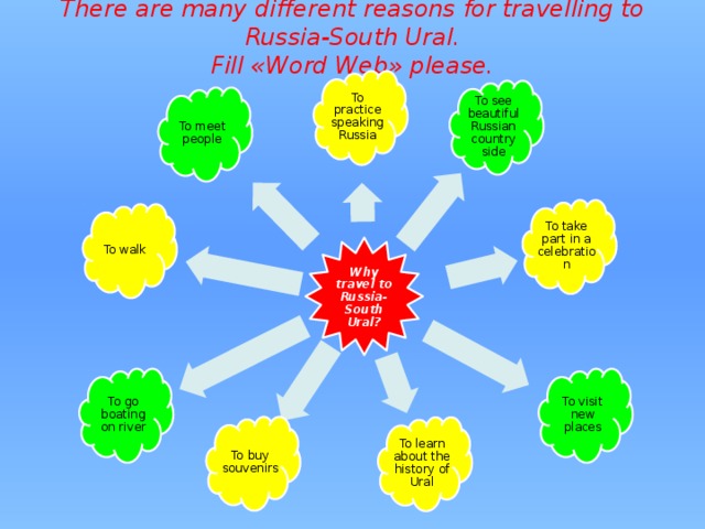 There are many different reasons for travelling to Russia-South Ural.  Fill «Word Web» please.   To practice speaking Russia To see beautiful Russian country side To meet people To take part in a celebration To walk Why travel to Russia- South Ural? To visit new places To go boating on river To buy souvenirs To learn about the history of Ural 