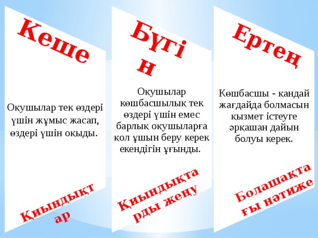 Оқушылар тек өздері үшін жұмыс жасап, өздері үшін оқыды. Кеше Оқушылар көшбасшылық тек өздері үшін емес барлық оқушыларға қол ұшын беру керек екендігін ұғынды. Бүгін Көшбасшы - қандай жағдайда болмасын қызмет істеуге әрқашан дайын болуы керек. Ертең Қиындықтар Қиындықтарды жеңу Болашақтағы нәтиже 5 