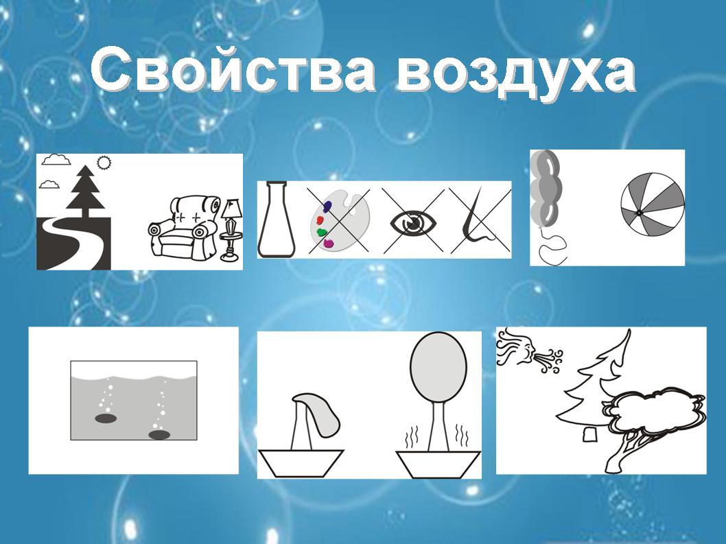 Презентация про окружающий мир 2 класс про воздух