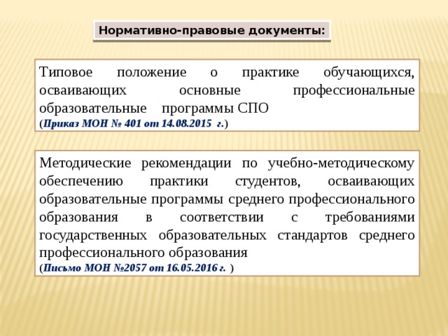 Обеспечение практики. Учебно-методическое обеспечение практики. Нормативные документы СПО. Практики СПО.