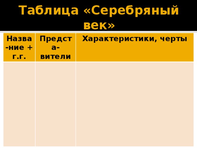 Таблица «Серебряный век» Назва-ние + г.г. Предста-вители Характеристики, черты 