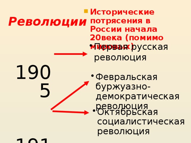 Революции Исторические потрясения в России начала 20века (помимо мировых)  Первая русская революция  1905 1917 Февральская буржуазно-демократическая революция Октябрьская социалистическая революция 