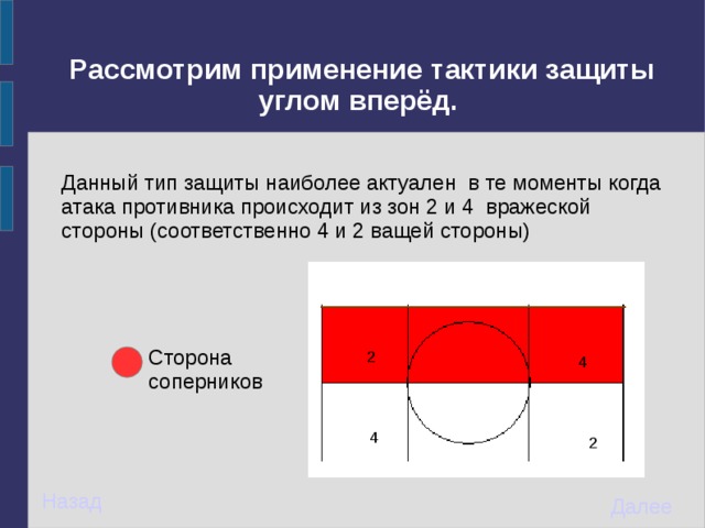 Рассмотреть использование. Тактики защиты в волейболе углом в перед. Система игры в защите 