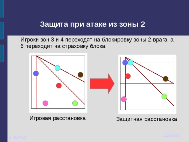 Схема расстановки игроков которая создает наилучшие условия при атаке или защите