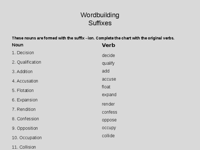 Wordbuilding  Suffixes These nouns are formed with the suffix –ion. Complete the chart with the original verbs. Noun Verb 1. Decision 2. Qualification 3. Addition 4. Accusation 5. Flotation 6. Expansion 7. Rendition 8. Confession 9. Opposition 10. Occupation 11. Collision decide qualify add accuse float expand render confess oppose occupy collide 