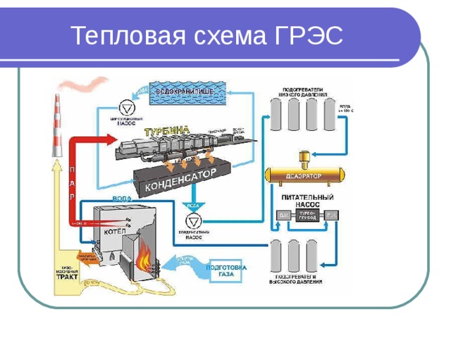 Схема принципа работы электростанций