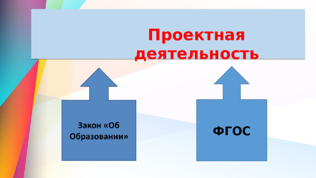 Проектная деятельность ФГОС 