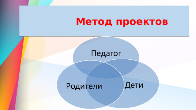 Метод проектов 