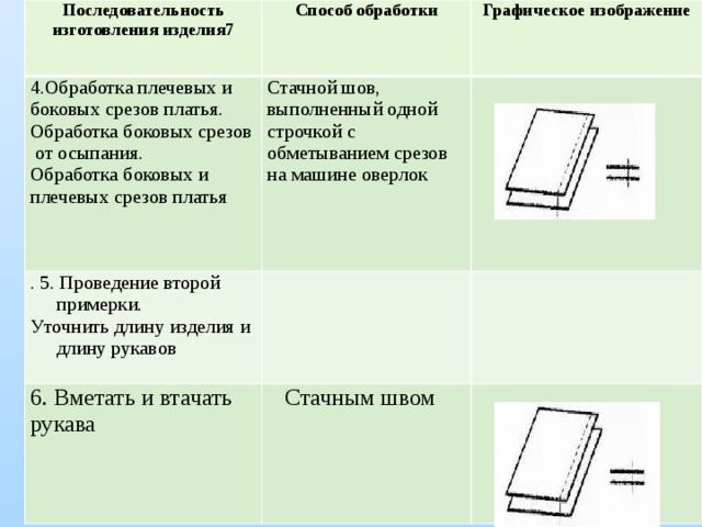 Обработка боковых срезов. Обработка боковых и плечевых швов. Технологическая карта обработки плечевых срезов. Обработка плечевых швов последовательность. Технологическая карта обработка плечевых и боковых срезов.