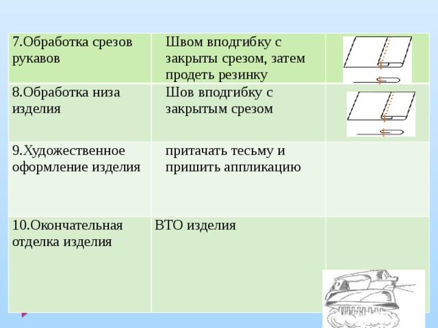 Шов вподгибку с закрытым срезом технологическая карта