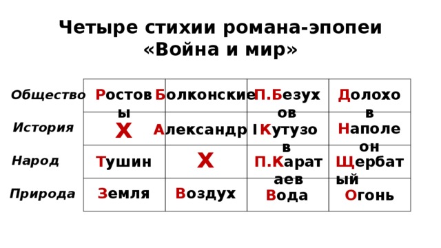 Война и мир 4 том 4 часть план