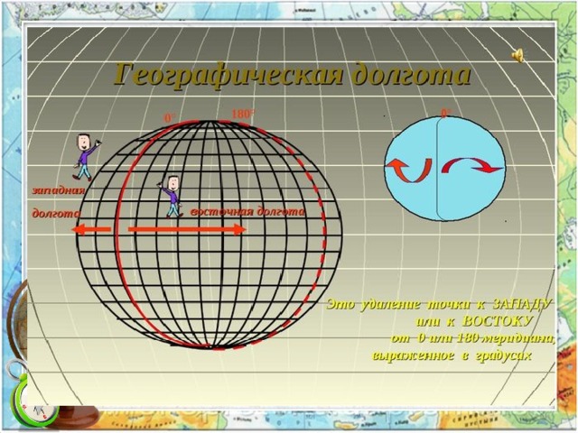 Что такое координаты презентация