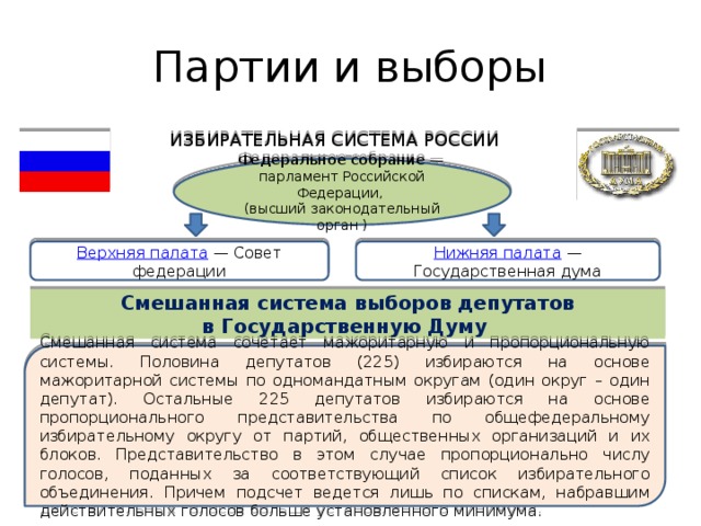 Какая система выборов