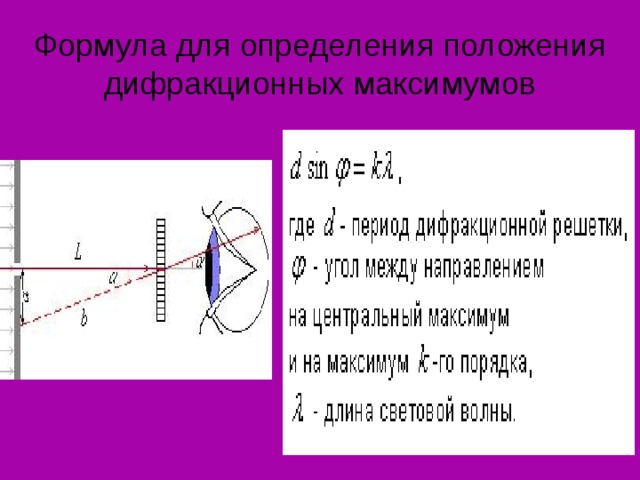 Дифракционный максимум и минимум