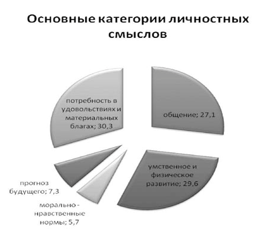 Самооценка личности подростка проект