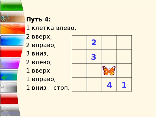  Путь 4: 1 клетка влево, 2 вверх, 2 вправо, 3 вниз, 2 влево, 1 вверх 1 вправо, 1 вниз – стоп. 2 3 1 4 