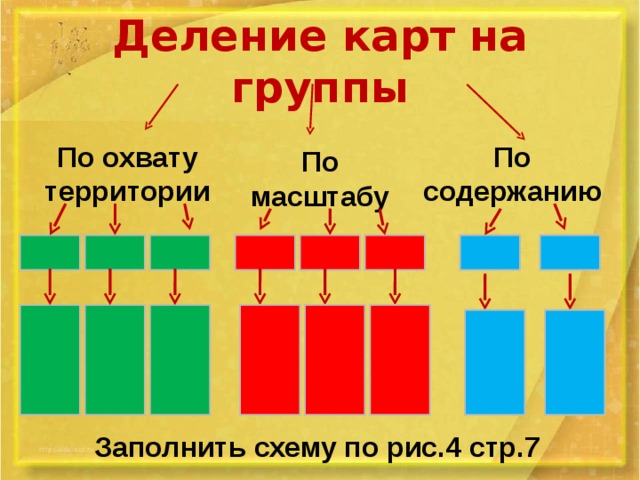 Деление карт на группы По охвату территории По содержанию По масштабу Заполнить схему по рис.4 стр.7 