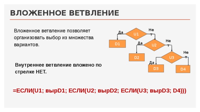 ВЛОЖЕННОЕ ВЕТВЛЕНИЕ Вложенное ветвление позволяет организовать выбор из множества вариантов. U1 Да Нет U2 D1 Да Нет U3 Нет D2 Да Внутреннее ветвление вложено по стрелке НЕТ. D3 D4  =ЕСЛИ(U1; вырD1; ЕСЛИ(U2; вырD2; ЕСЛИ(U3; вырD3; D4))) 11 