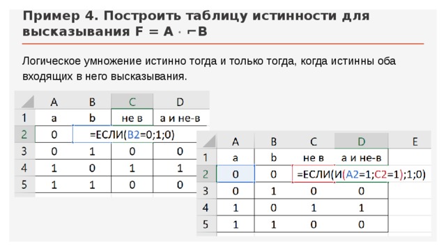 Маша заполняет таблицу истинности функции f. Таблица истинности в эксель. Таблицы истинности в эксель формулы. Таблицы истинности логических операций в эксель. Таблицы истинности логических выражений в экселе.