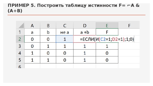 ПРИМЕР 5. Построить таблицу истинности F= ⌐A & (A+B) 