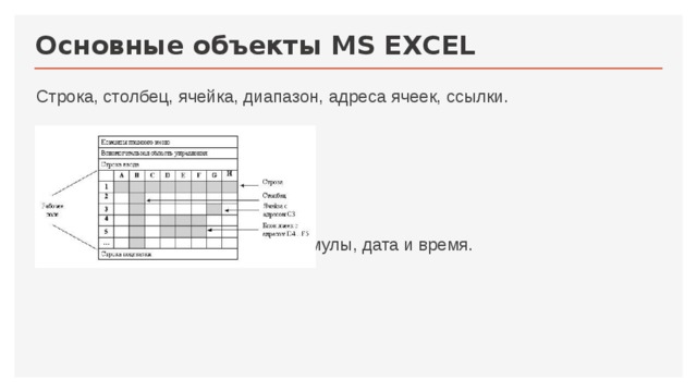 Основные объекты MS EXCEL Строка, столбец, ячейка, диапазон, адреса ячеек, ссылки.    Типы данных - числа, текст, формулы, дата и время. 