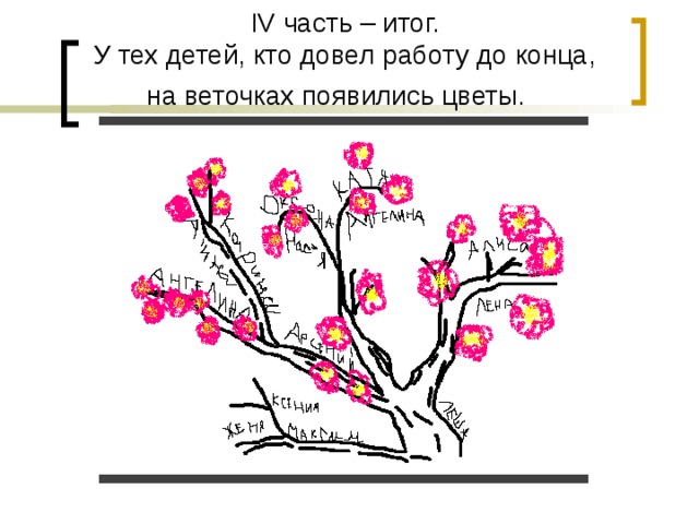 IV часть – итог.  У тех детей, кто довел работу до конца, на веточках появились цветы.