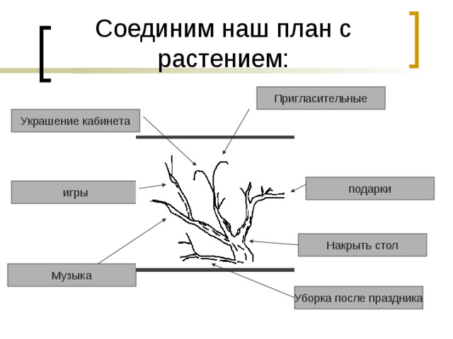 Пригласительные Украшение кабинета подарки игры Накрыть стол Музыка Уборка после праздника