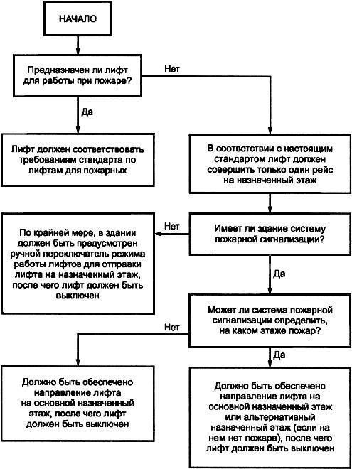 Прочитайте текст и установите соответствие между иллюстрацией